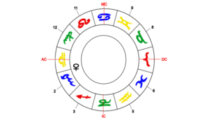 Venus Herrscherin des Waage-Aszentenen im 1. Haus