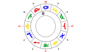 Venus Herrscherin des Waage-Aszentenen im 10. Haus