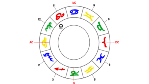 Venus Herrscherin des Waage-Aszentenen im 11. Haus