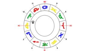 Venus Herrscherin des Waage-Aszentenen im 12. Haus