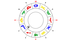 Venus Herrscherin des Waage-Aszentenen im 2. Haus