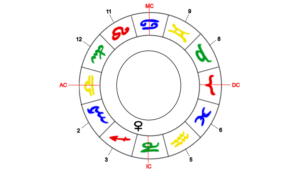 Venus Herrscherin des Waage-Aszentenen im 3. Haus