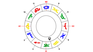 Venus Herrscherin des Waage-Aszentenen im 4. Haus