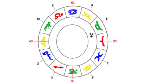 Venus Herrscherin des Waage-Aszentenen im 7. Haus