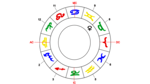 Venus Herrscherin des Waage-Aszentenen im 8. Haus