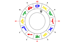 Venus Herrscherin des Waage-Aszentenen im 9. Haus