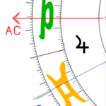 Aszendent Stier Jupiter im ersten Haus