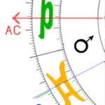 Aszendent Stier Mars im ersten Haus
