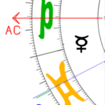 Aszendent Stier Merkur im ersten 