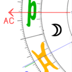 Aszendent Stier Mond im ersten Haus