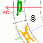 Aszendent Stier Uranus im ersten Haus