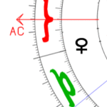Aszendent Widder Venus im ersten Haus