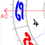 Aszendent Krebs Jupite im ersten Haus