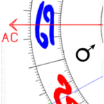 Aszendent Krebs Mars im ersten Haus