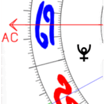 Aszendent Krebs Pluto im ersten Haus