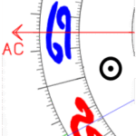 Aszendent Krebs Sonne im ersten Haus