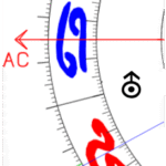 Aszendent Krebs Uranus im ersten Haus