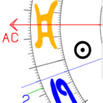 Aszendent Zwillinge Sonne im ersten Haus
