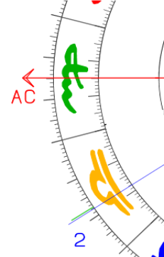 Aszendent Jungfrau Gestirne im ersten Haus