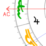 Aszendent Jungfrau Jupiter im ersten Haus