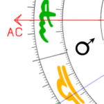 Aszendent Jungfrau Mars im ersten Haus