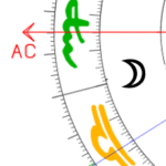 Aszendent Jungfrau Mond im ersten Haus