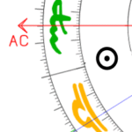 Aszendent Jungfrau Sonne im ersten Haus