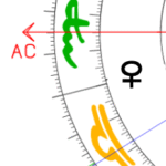 Aszendent Jungfrau Venus im ersten Haus