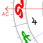 Aszendent Löwe Jupiter im ersten Haus