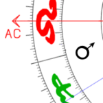 Aszendent Löwe Mars im ersten Haus