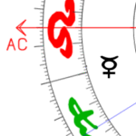 Aszendent Löwe Merkur im ersten Haus