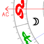 Aszendent Löwe Mond im ersten Haus