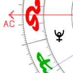 Aszendent Löwe Pluto im ersten Haus