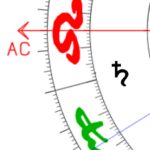 Aszendent Löwe Saturn im ersten Haus