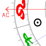 Aszendent Löwe Sonne im ersten Haus