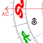 Aszendent Löwe Uranus im ersten Haus