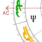Aszendent Jungfrau Neptun im ersten Haus