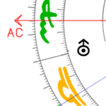 Aszendent Jungfrau Saturn im ersten Haus