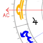 Aszendent Waage Jupiter im ersten Haus