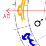 Aszendent Waage Mars im ersten Haus