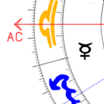Aszendent Waage Merkur im ersten Haus
