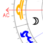 Aszendent Waage Mond im ersten Haus