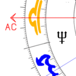 Aszendent Waage Neptun im ersten Haus