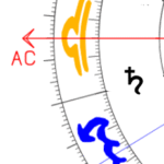 Aszendent Waage Saturn im ersten Haus