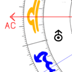 Aszendent Waage Uranus im ersten Haus