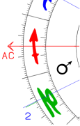 Aszendent Schütze Mars im ersten Haus
