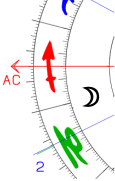 Aszendent Schütze Mond im ersten Haus