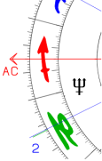 Aszendent Schütze Neptun im ersten Haus
