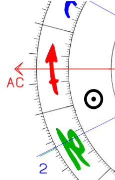 Aszendent Schütze Sonne im ersten Haus