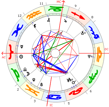 Horoskop Joschka Fischer